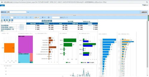 提升服務能級,上海科技網定制開發(fā)客戶關系管理平臺