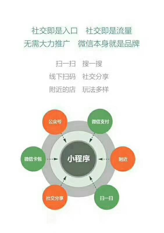 小程序可以給企業(yè)帶來(lái)什么
