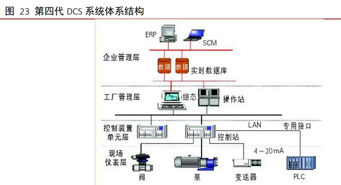 工業(yè)軟件行業(yè)深度報(bào)告:外企占據(jù)龍頭地位,國(guó)產(chǎn)軟件崛起正當(dāng)時(shí)
