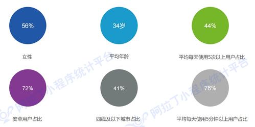 致敬小程序2周年 2018年度小程序行業(yè)發(fā)展白皮書出爐