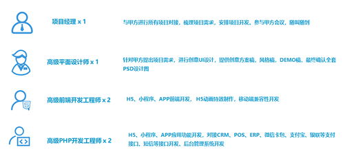 如何找到靠譜的微信小程序,公眾號h5開發外包,定制開發公司