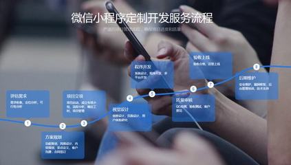 2022年!樂昌實(shí)體商家都在做小程序開發(fā)了!