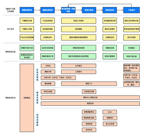 提升B端產品易用性 構建SCM軟件定制開發(fā)中的高效幫助體系
